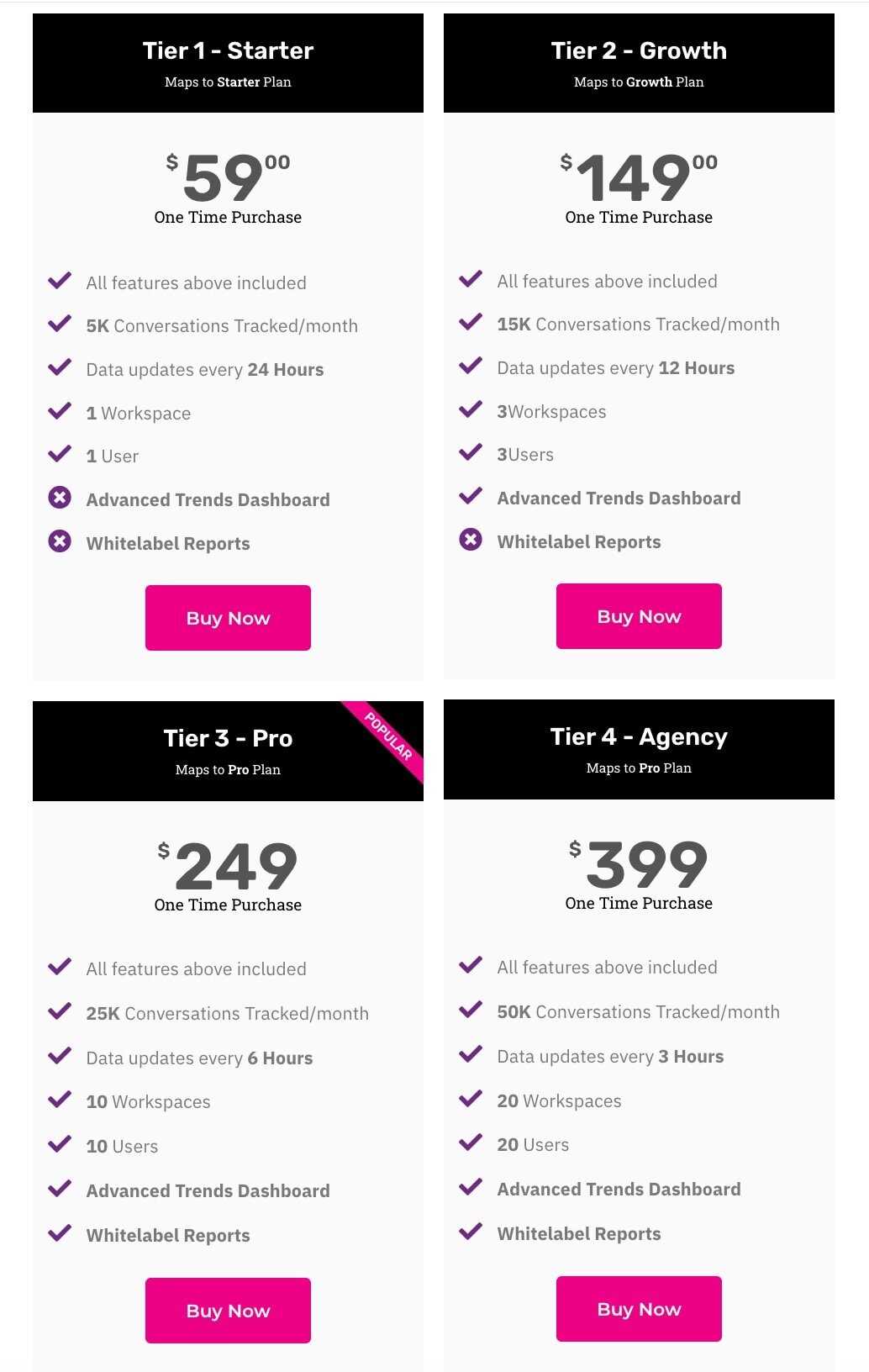 TrendFynd Pricing Plans
