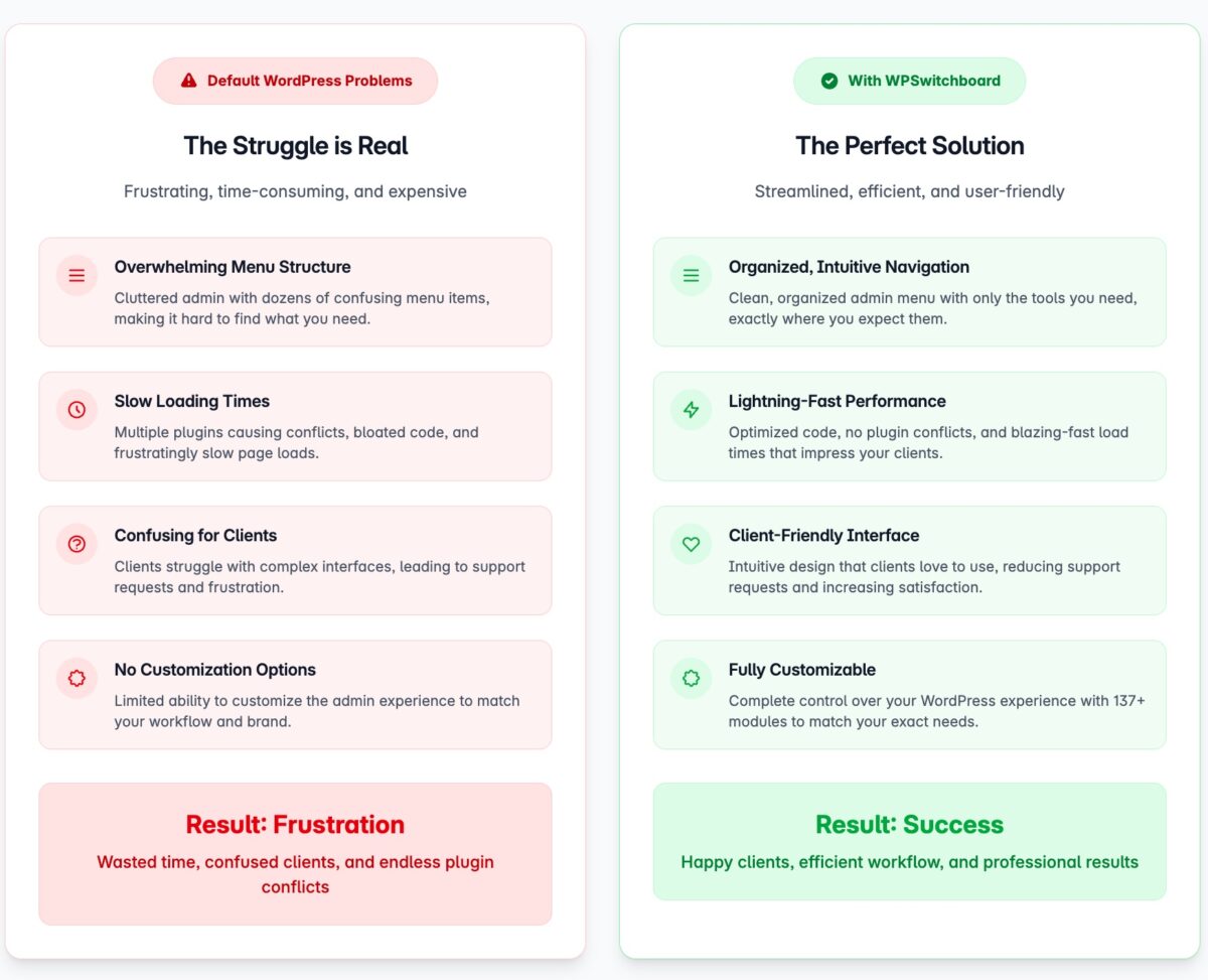 WPSwitchboard Comparison