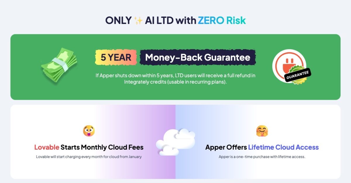 Money back guarantee