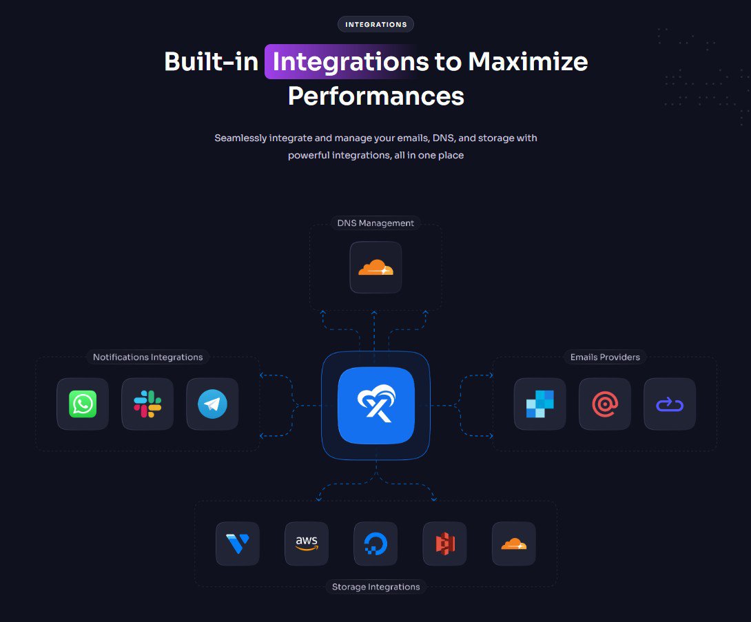 XCloud Lifetime Deal Image I