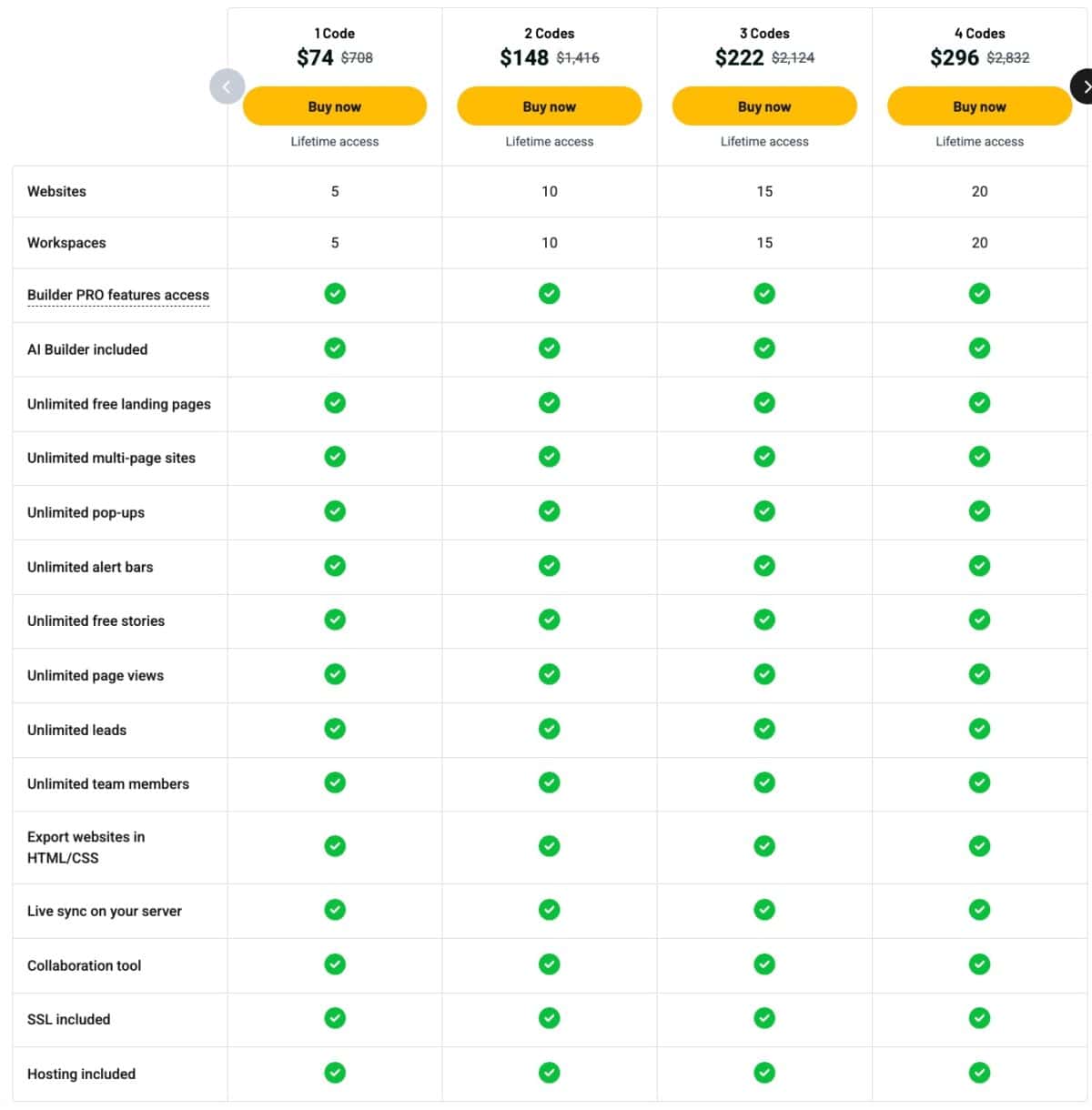 Brizy Cloud Lifetime deal pricing plans
