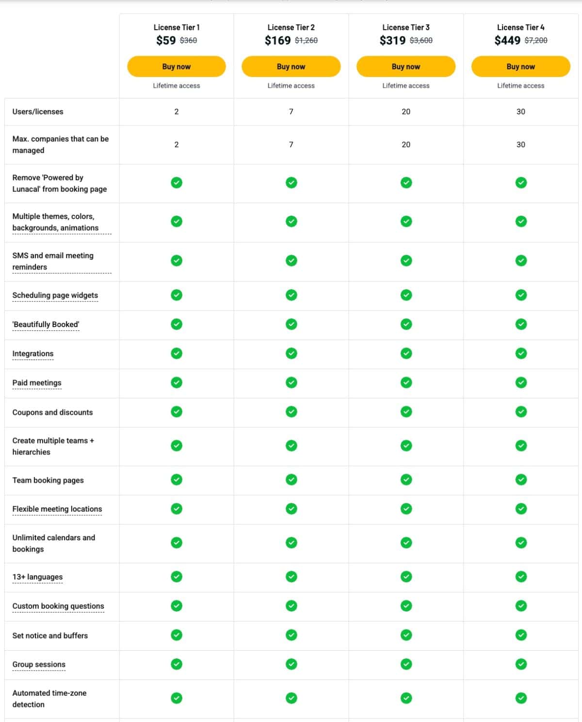 Lunacal Lifetime deal pricing plans