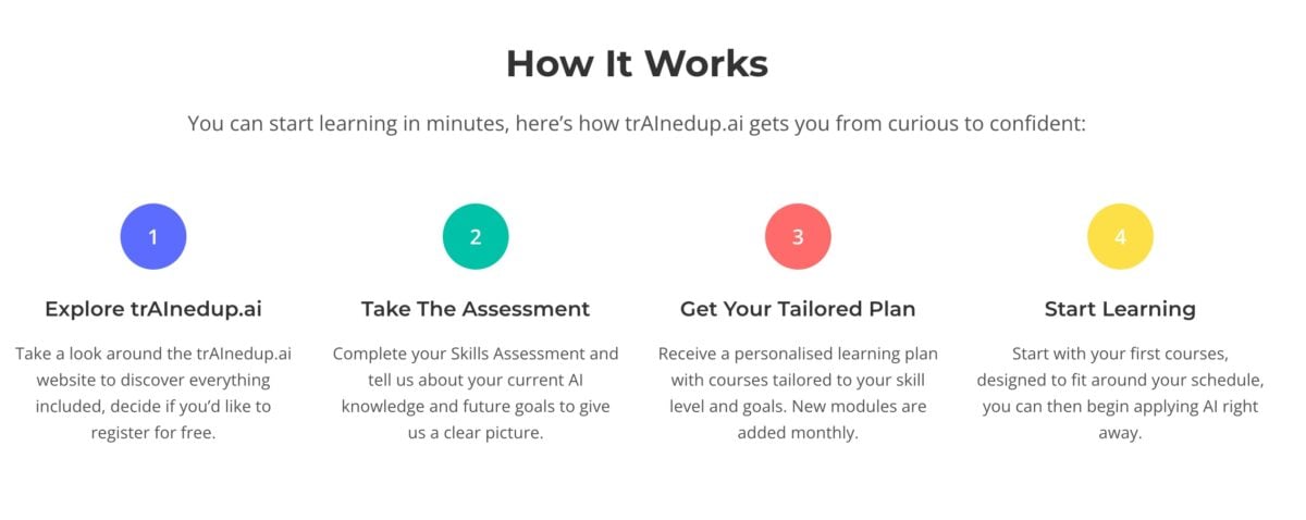 Trainedup.ai Featutes