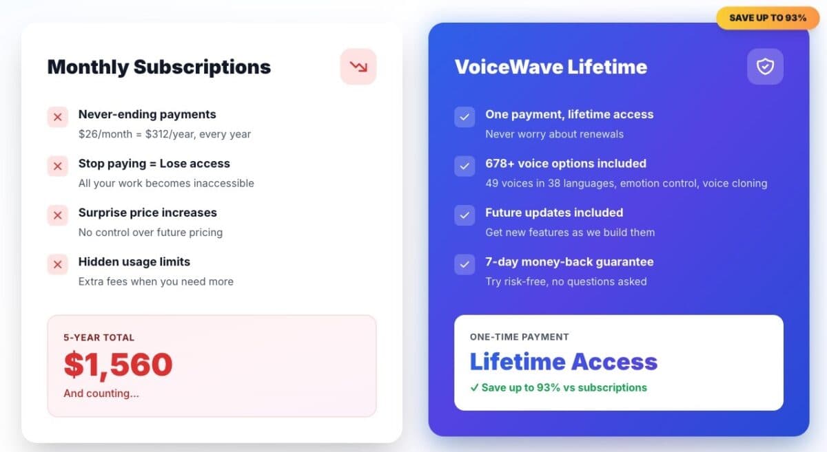 Voicewave lifetime