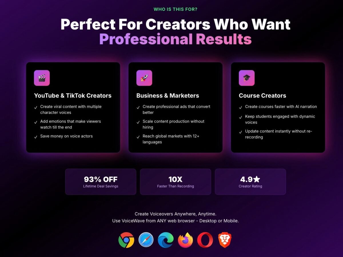 Voicewave who is this for