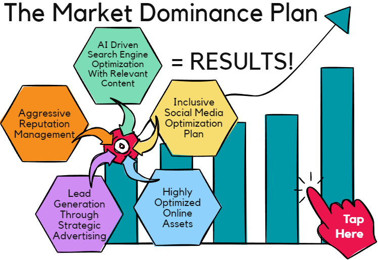 Lionshead Digital Agency - Achieve Market Dominance 5 Market Dominance Plan