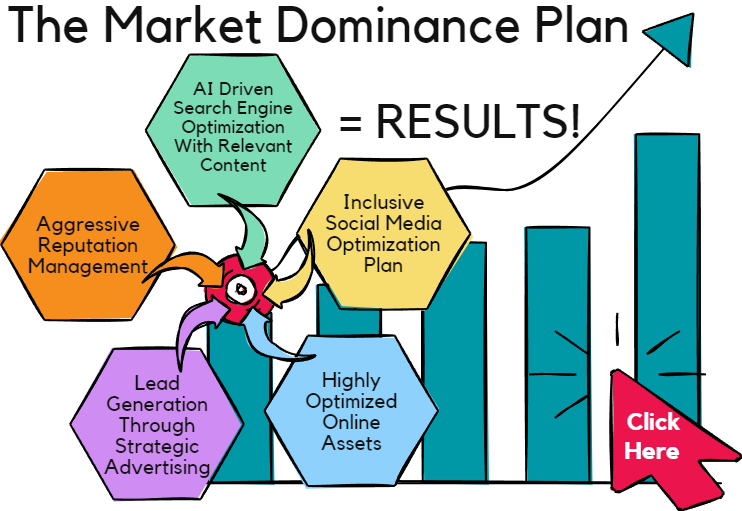 Lionshead Digital Agency - Achieve Market Dominance 4 Market Dominance Plan