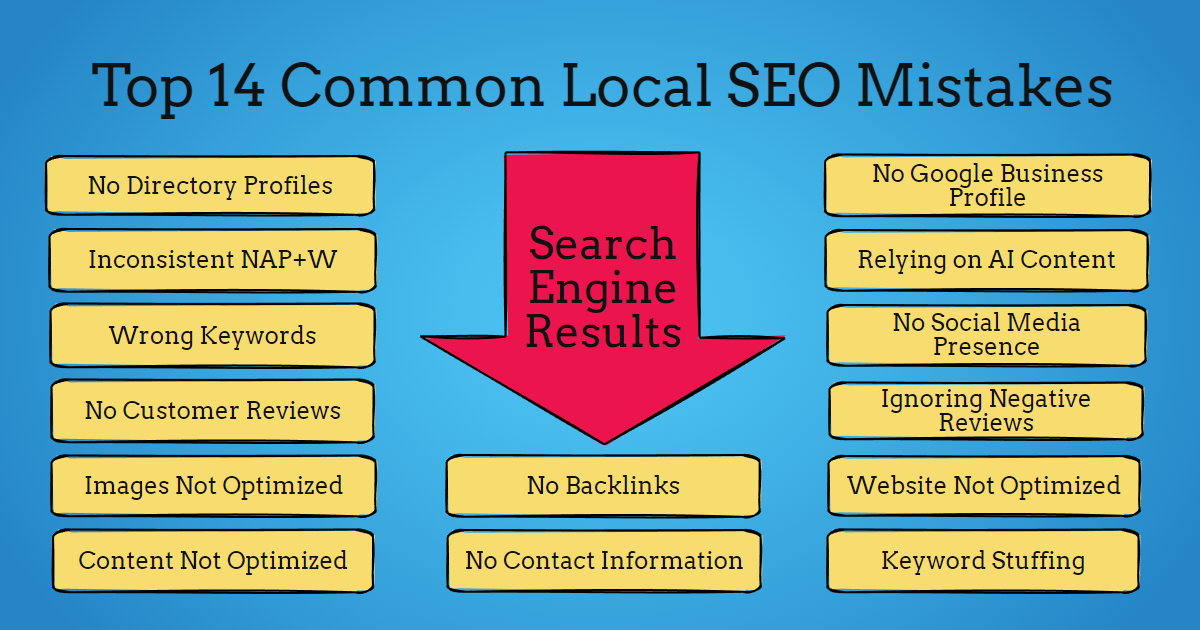 The Top 14 Common Local SEO Mistakes 2 The Top 14 Common Local SEO Mistakes