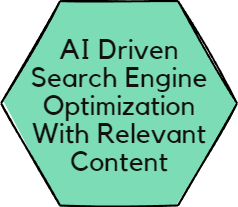 The Market Dominance Plan 3 AI Driven SEO With Relevant Content