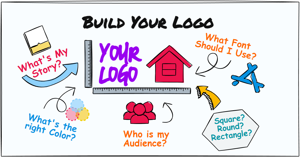 How to Design the Right Logo for Your Business 12 How to design the right logo for your business