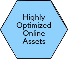 The Market Dominance Plan 2 Highly Optimized Online Assets