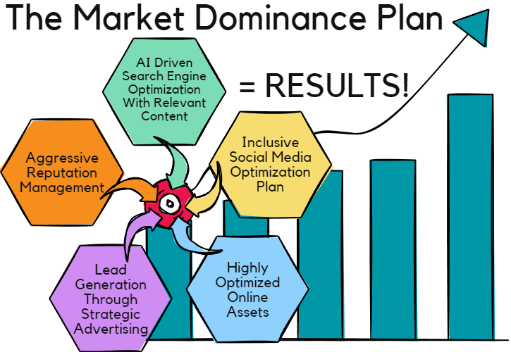 The Market Dominance Plan 1 Market Dominance Plan