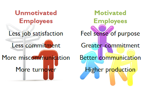 How to Motivate your Team