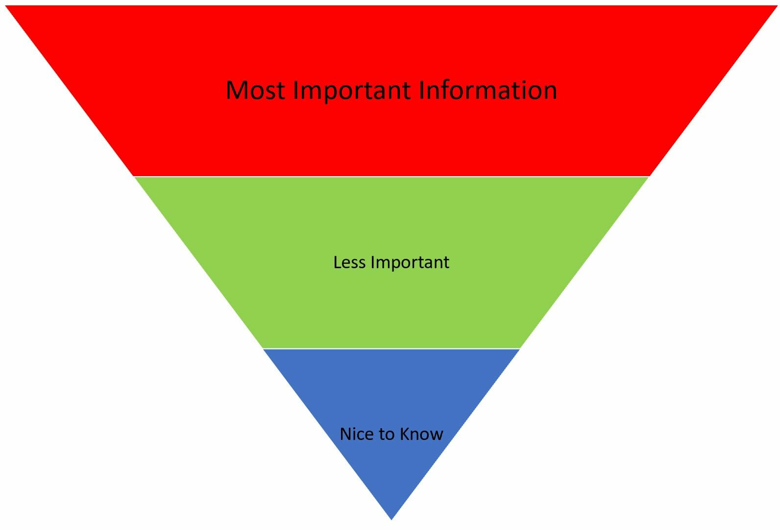 Pyramid Writing Structure