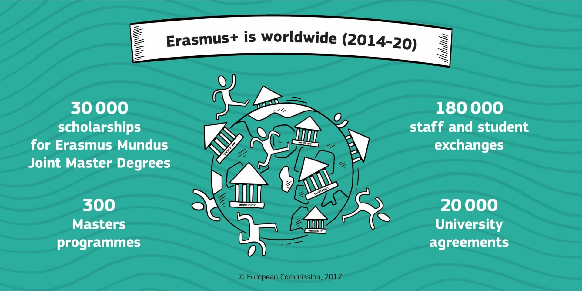 Erasmus Program