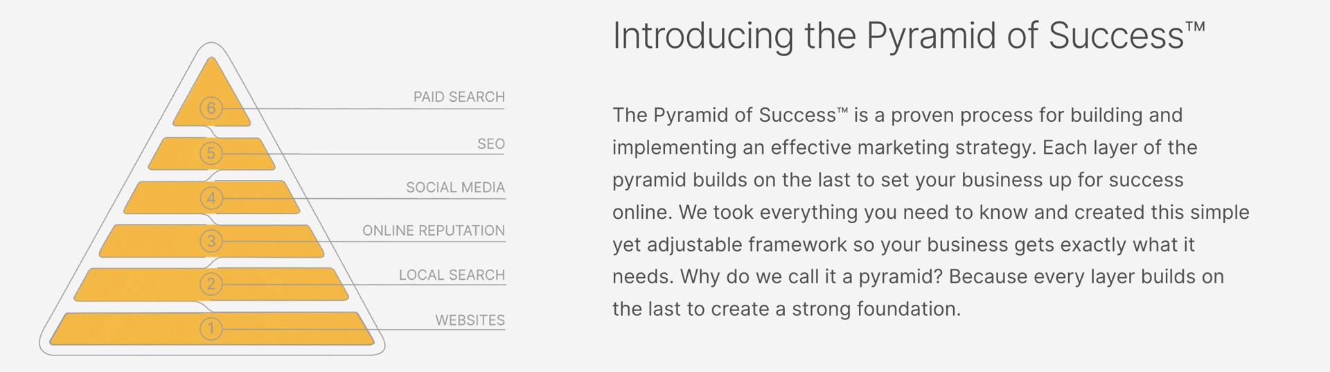 Screenshot 2024-06-10 at 7.09.36 PM MyAdvice pyramid of success