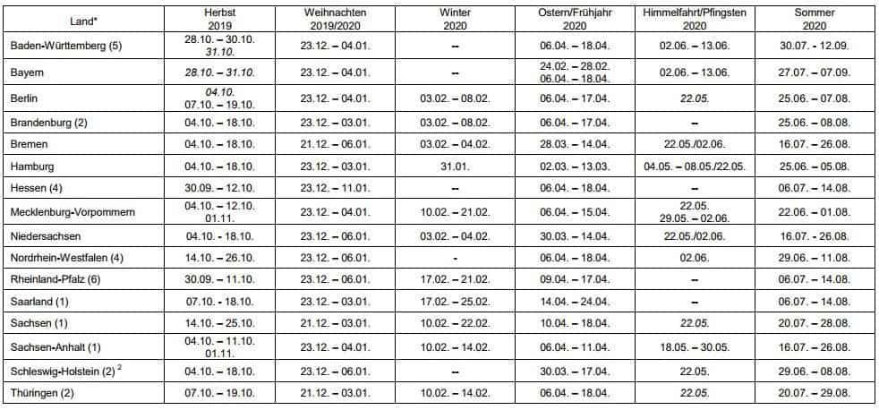 Schulferien 2019/2020 Schulferien 2019-2020
