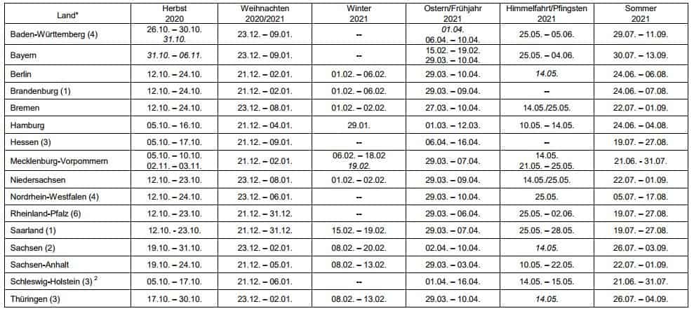Schulferien 2020-2021