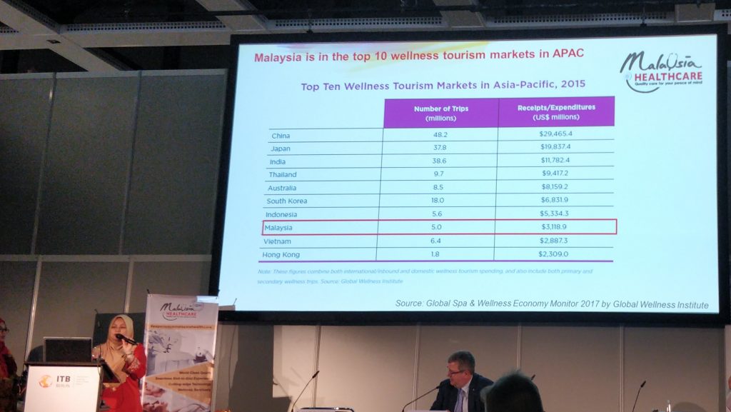 Top Ten der Touristischen Destinationen