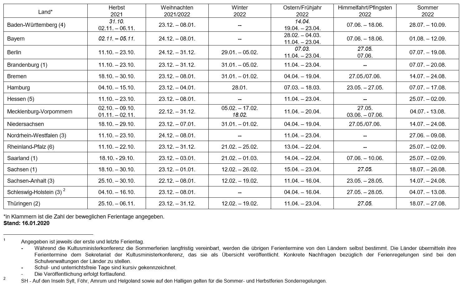 Schulferien 2021/2022