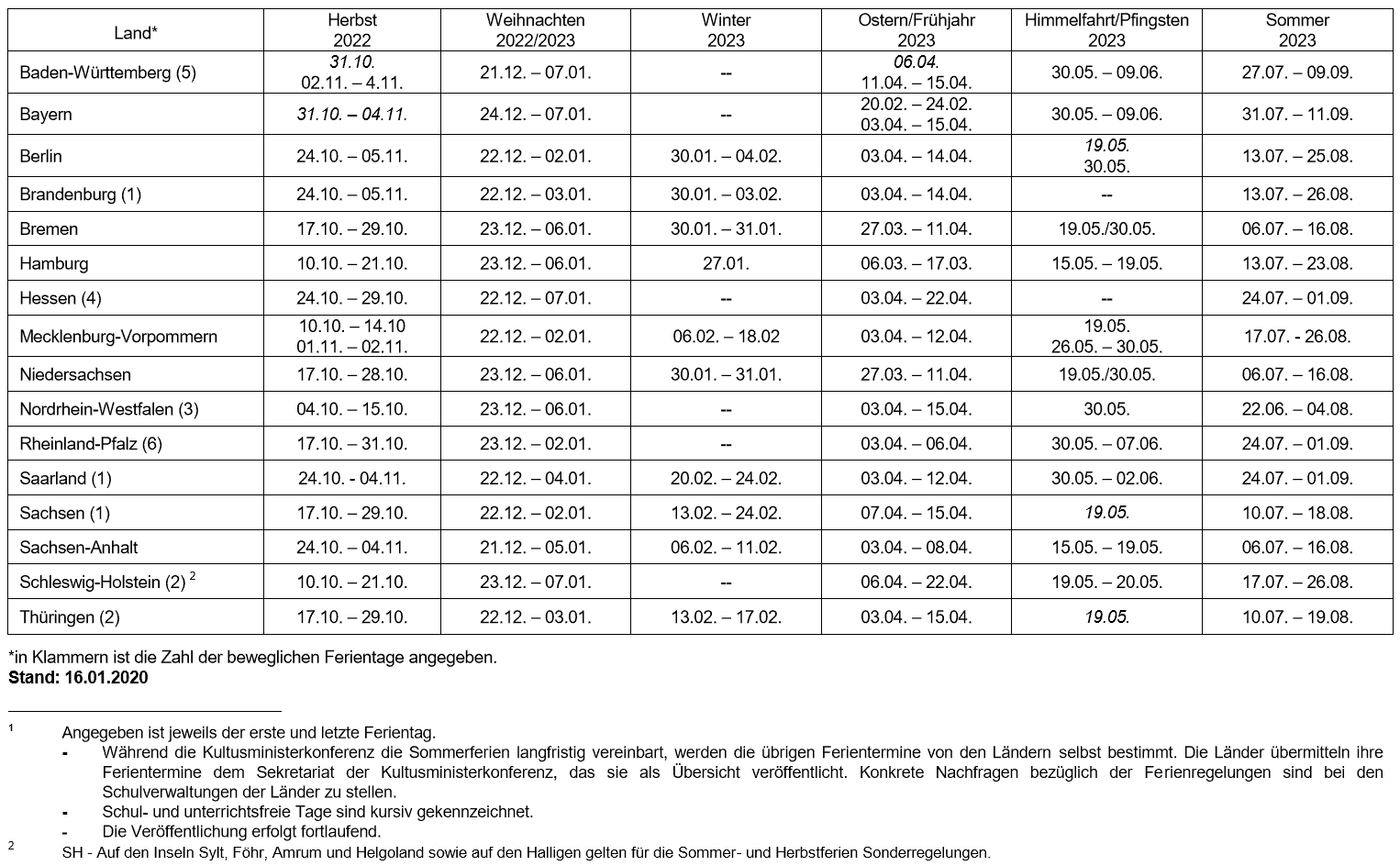 schulferien-2022-2023