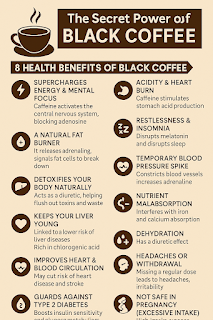 🌿 8 Science-Backed Health Benefits of Black Coffee d4b77e24 2ca2 474a 893d 42f1d9e17a35.png