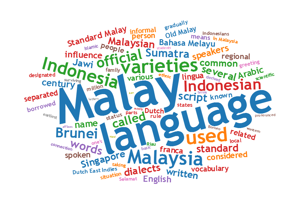 malay-language-words