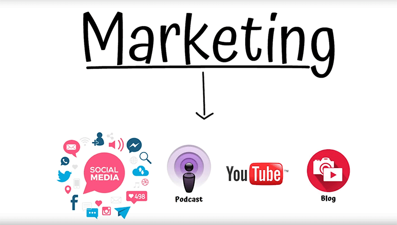 Marketing for dummies marketing for dummies