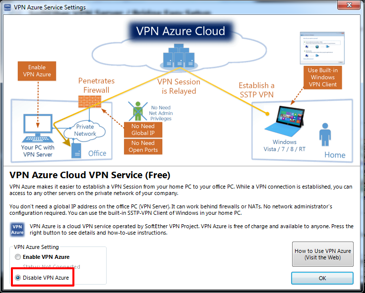 VPN сервер на FreeBSD