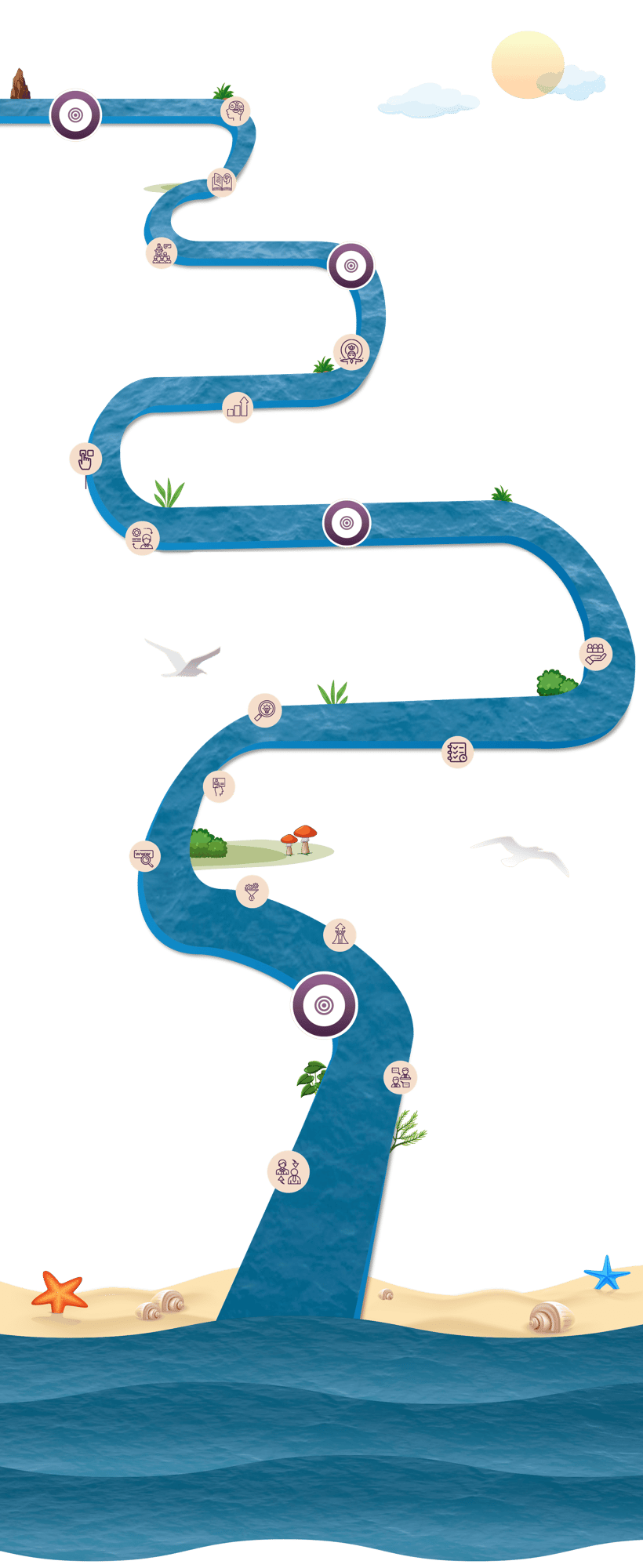 river mobile view 1
