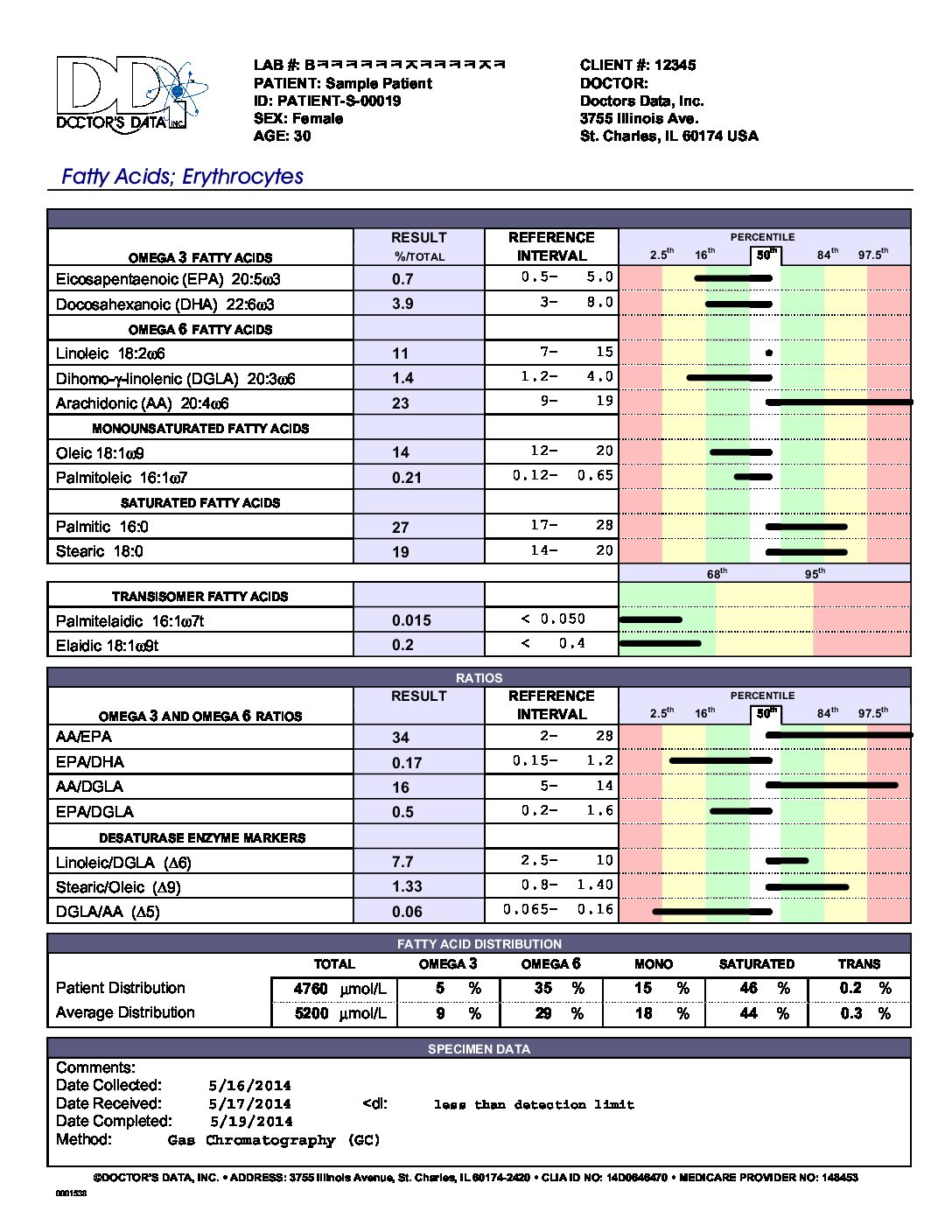 Fatty Acids - Image 2