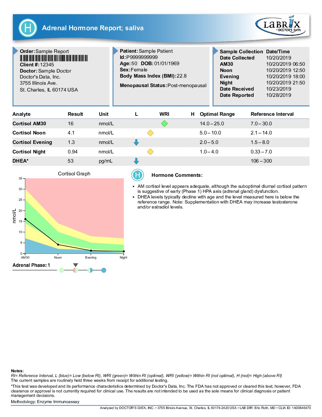 NeuroHormone Complete Profile - Image 2