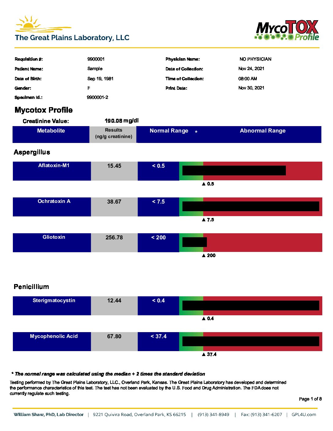 ENVIROtox Complete Panel - Image 2