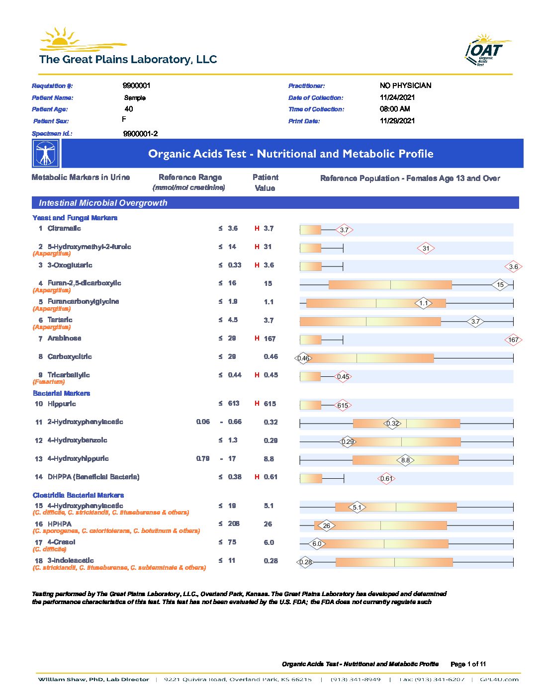 ENVIROtox Complete Panel - Image 4