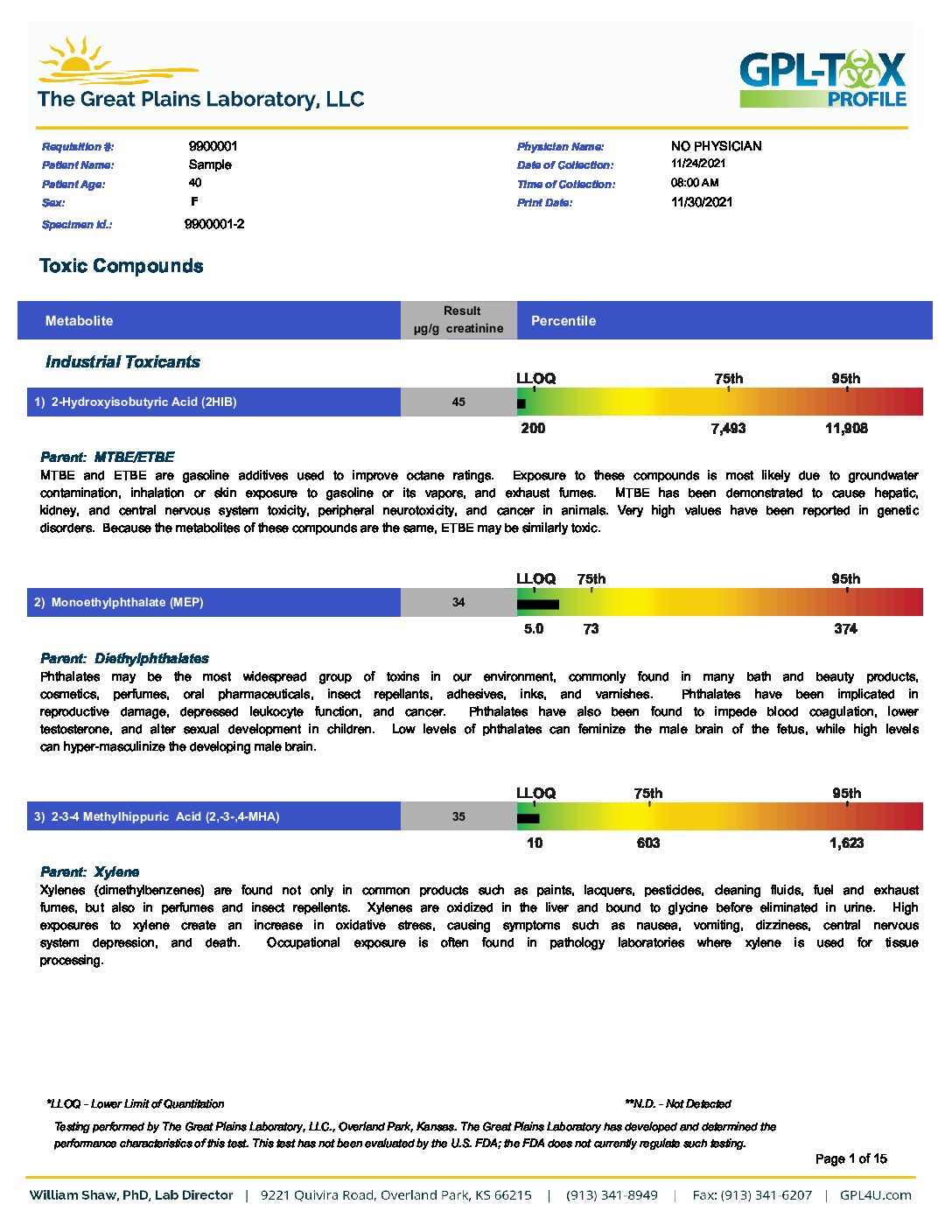 ENVIROtox Complete Panel - Image 3