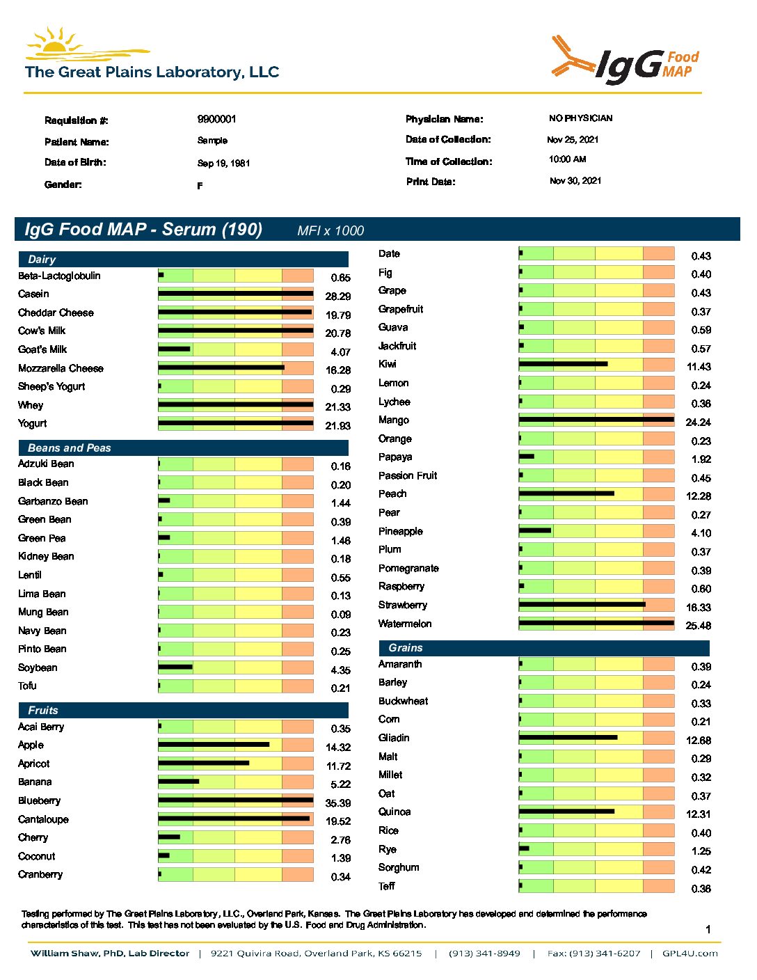 IgG Food MAP (190 foods) - Image 2