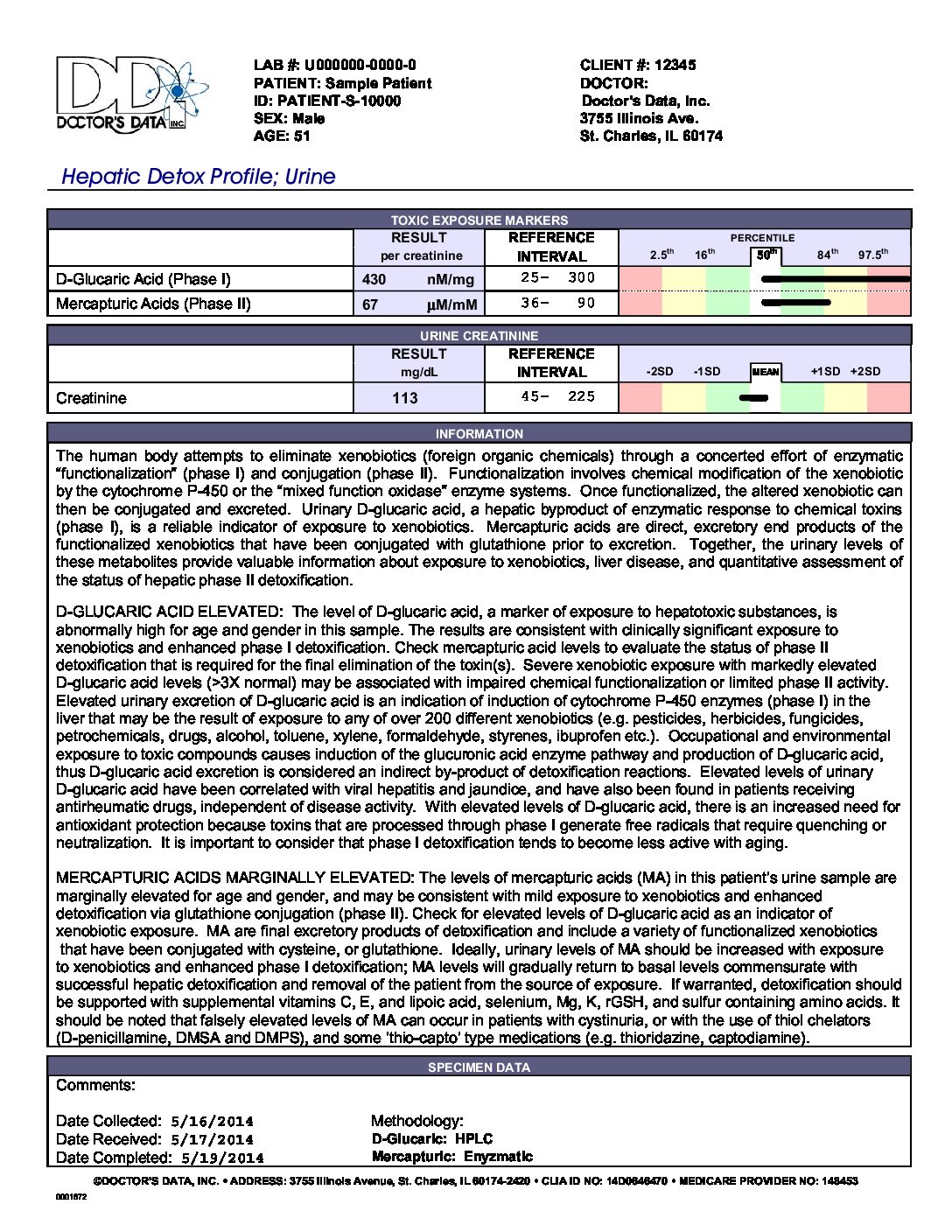 Hepatic Detox Profile - Image 2