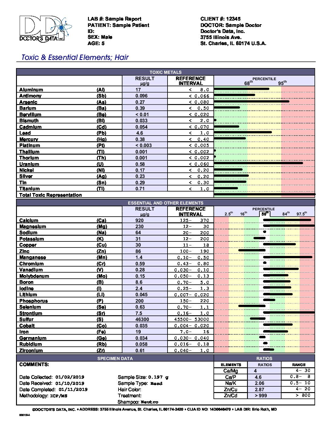 Hair Toxic Element Exposure Profile - Image 2