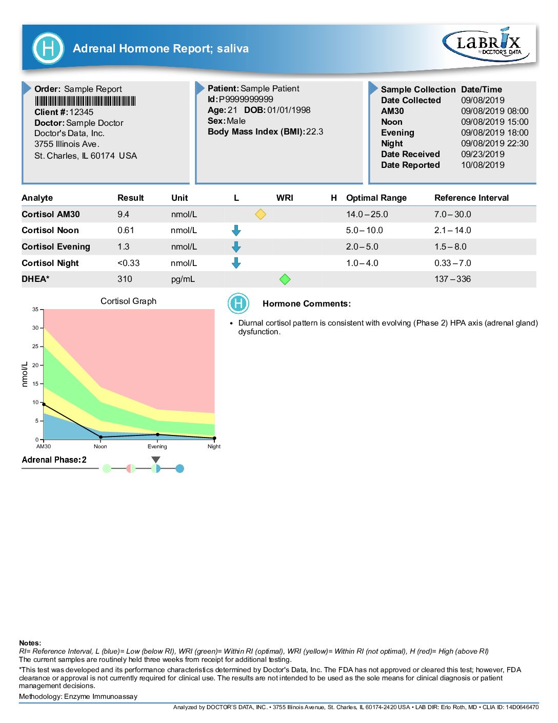 NeuroAdrenal Profile - Image 2
