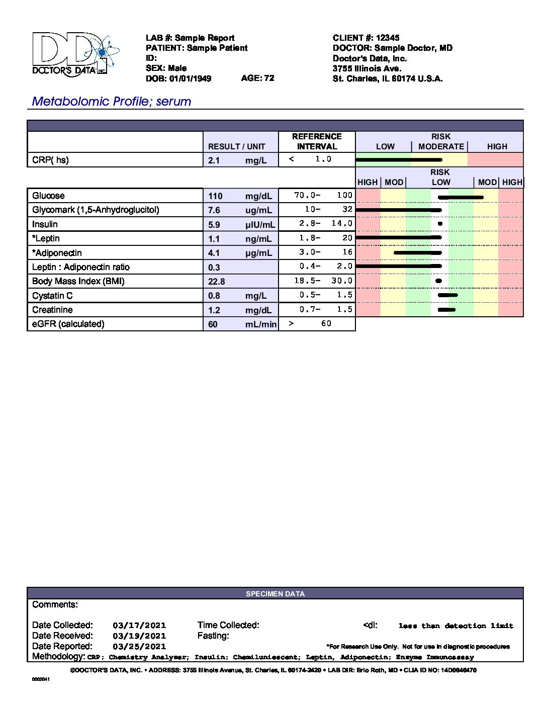 Metabolomic Profile - Image 2