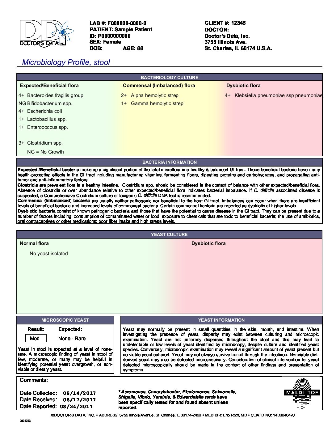 Microbiology Profile - Image 2
