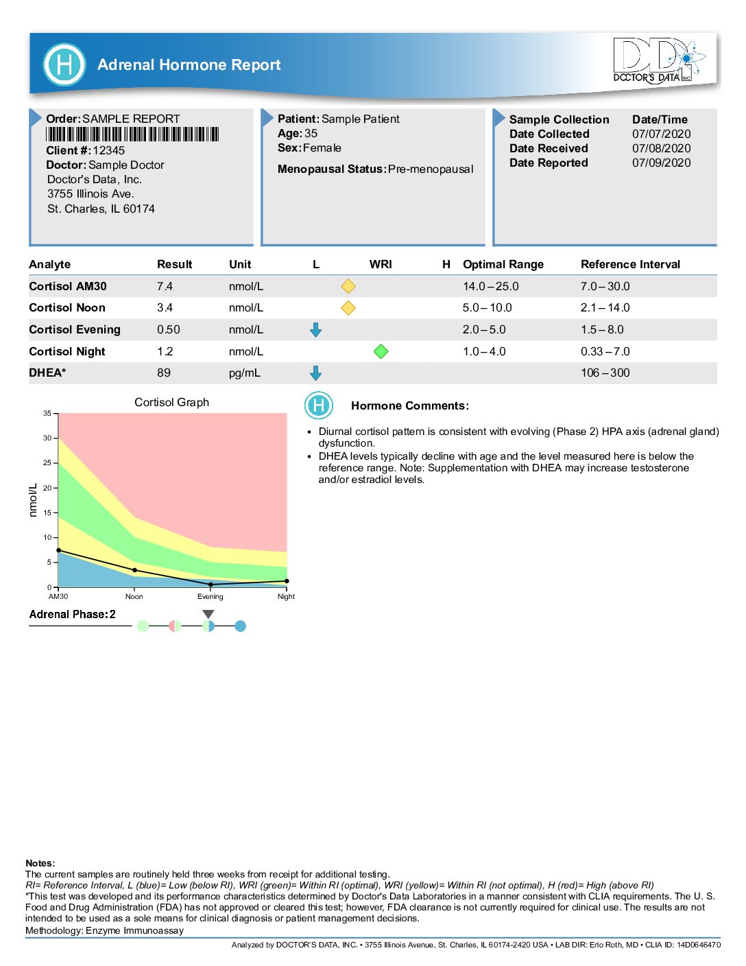 Comprehensive Hormone Panel - Image 2
