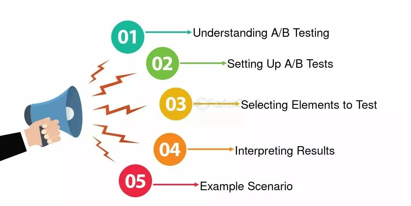 Optimization of Digital Marketing Campaigns for Small Businesses with A/B Testing 5 Optimizing Digital Marketing Campaigns for Small Businesses with AB Testing 4