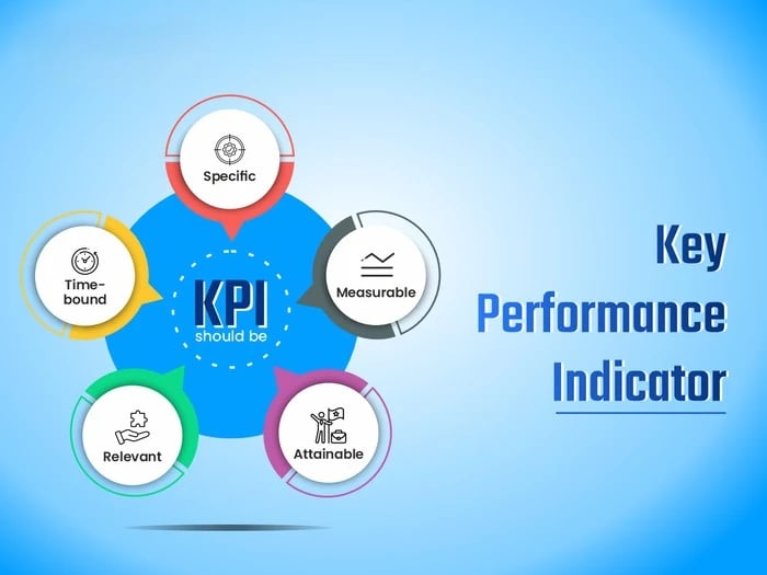 The Importance of KPIs in Driving Business Growth