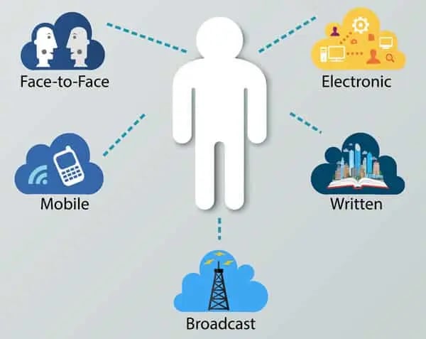 Unlocking the Power of Brand Messaging Strategy for Effective Communication 2 The Power of Brand Messaging Strategy for Effective Communication