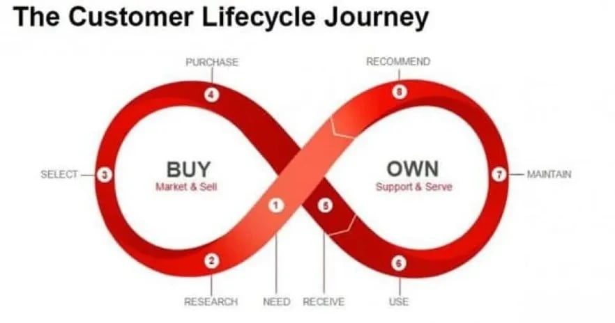 How Customer Satisfaction Drives Business Growth 4 How Customer Satisfaction Drives Business Growth 3