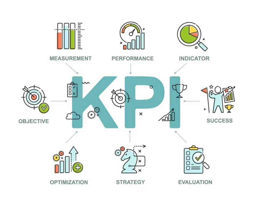 Mastering Digital Marketing KPIs: Your Ultimate Guide to Success 4 Mastering Digital Marketing KPIs Your Ultimate Guide to Success 3