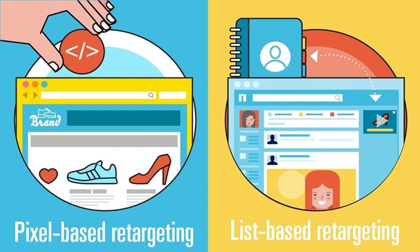 Your Guide to Retargeting Ads 2 Your Guide to Retargeting Ads