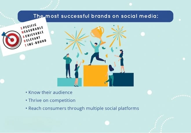 Art of Crafting a Winning Social Media Strategy