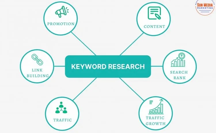 Dominate Search in 2024: The Small Business SEO Guide 3 Dominate Search in 2024 The Small Business SEO Guide 2